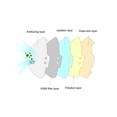 Masca Medicala 5 Straturi, image , 2 image