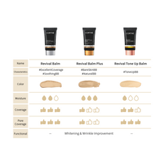 Dermo protection Revival Balm 50g, image , 4 image