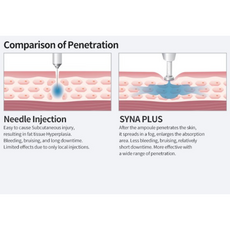 Syna Plus Injector, image , 6 image