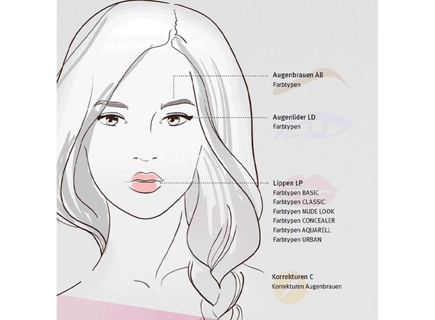 Purebeau IVORY Pigment Corector Micropigmentare 3ml/5ml/10ml, image , 3 image