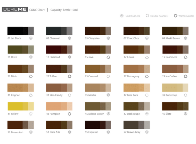 Doreme DARK TAUPE Pigment concentrat Sprancene Micropigmentare 15ml, image , 4 image