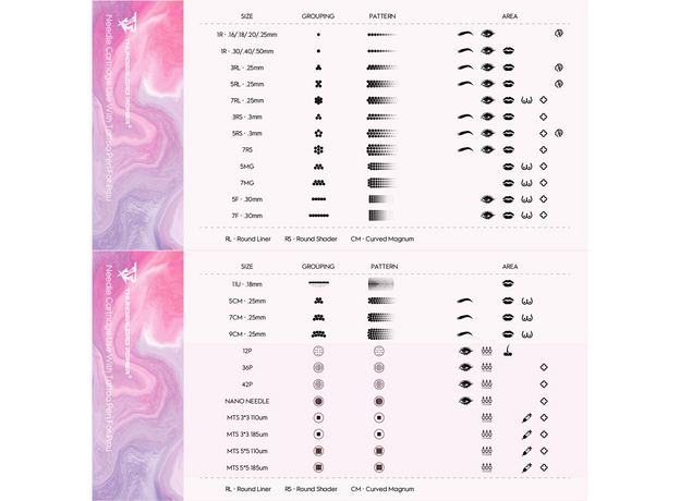 Thunder Pinky 5MG 0.25mm Cartus Ac Micropigmentare, image , 2 image