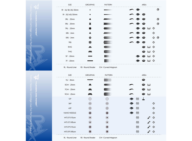 Thunder 1R 0.20mm Ac Micropigmentare, image , 7 image